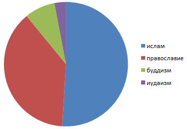 Православный Яндекс.Каталог image