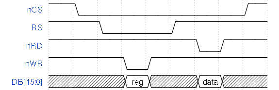 LCD read op