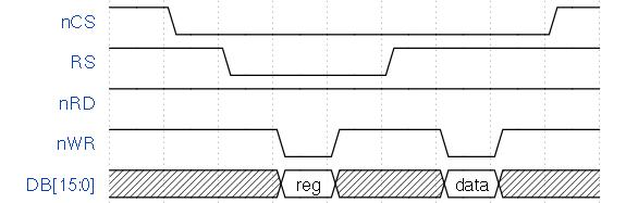 LCD write op