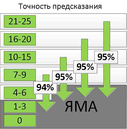 Предсказание ухода лояльных игроков в ММО