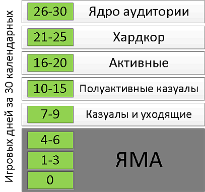 Предсказание ухода лояльных игроков в ММО