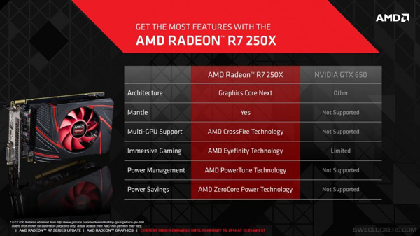 Представлена 3D-карта AMD Radeon R7 250X 