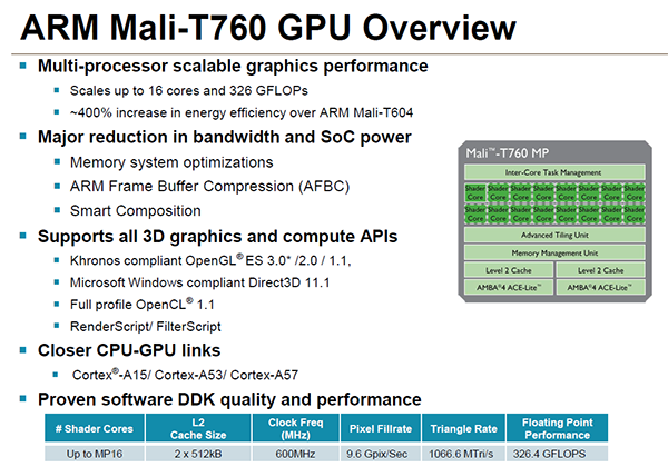 ARM Mali-T760