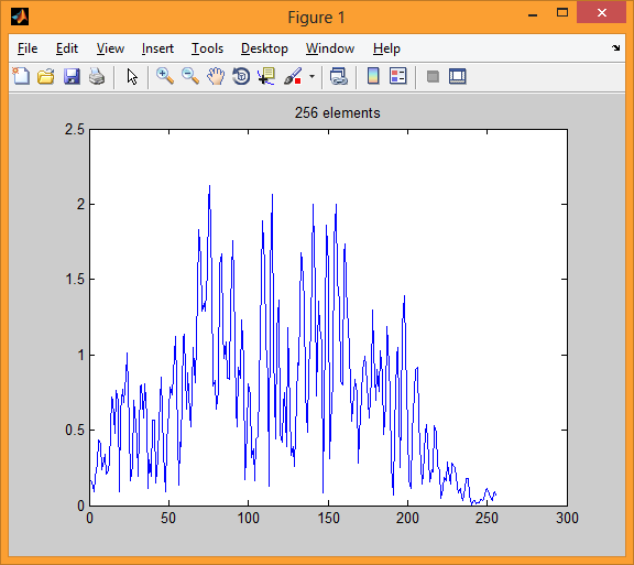 Предварительная обработка речевых сигналов с помощью Matlab