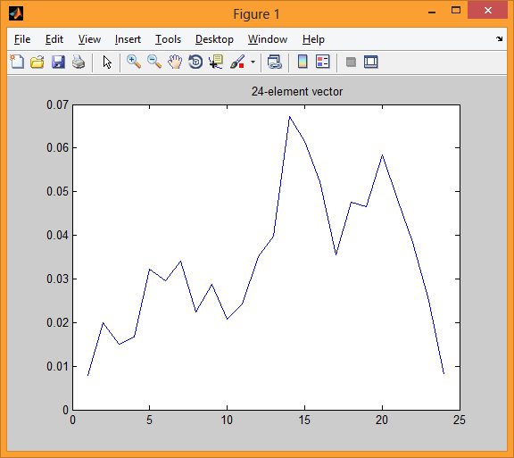 Предварительная обработка речевых сигналов с помощью Matlab