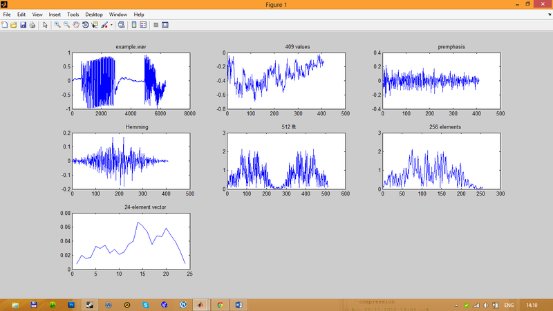 Предварительная обработка речевых сигналов с помощью Matlab