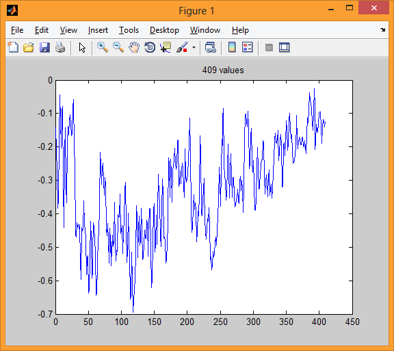 Предварительная обработка речевых сигналов с помощью Matlab