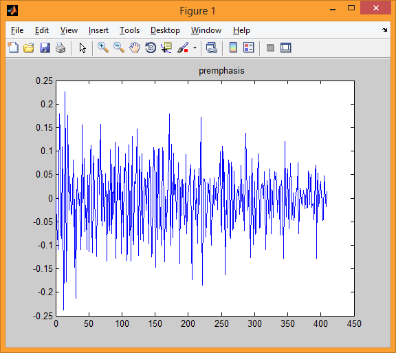 Предварительная обработка речевых сигналов с помощью Matlab