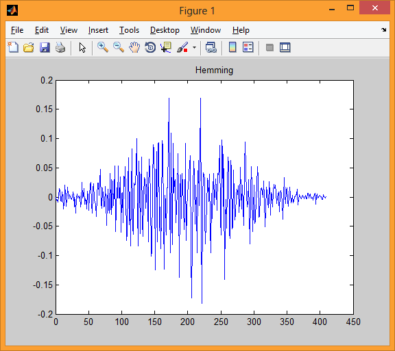 Предварительная обработка речевых сигналов с помощью Matlab