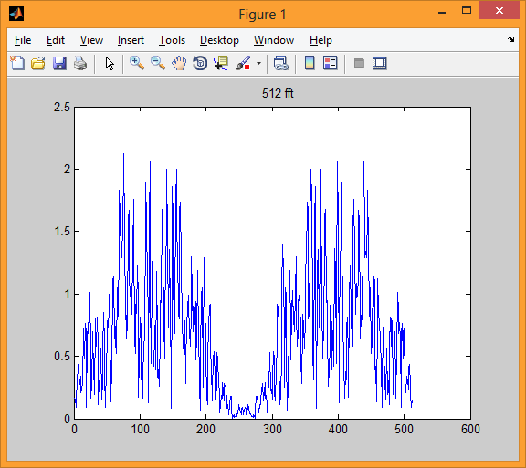 Предварительная обработка речевых сигналов с помощью Matlab