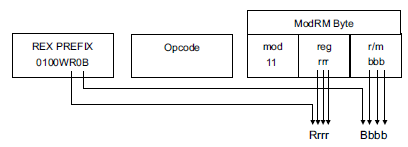 Префиксы в системе команд IA 32 Префиксы в системе команд IA 32