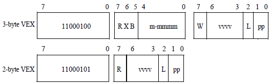 Префиксы в системе команд IA 32