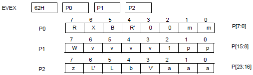 Префиксы в системе команд IA 32