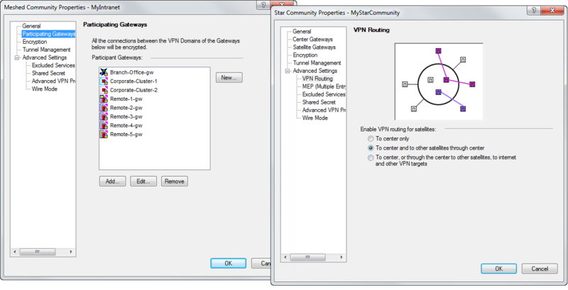 Преимущества безопасности Check Point перед Cisco, Juniper etc