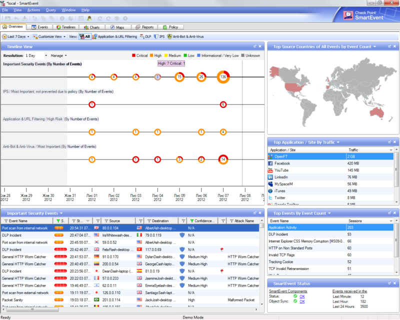 Преимущества безопасности Check Point перед Cisco, Juniper etc