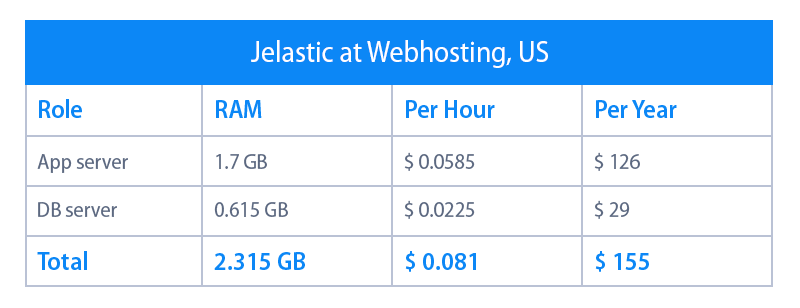 jelastic hosting in usa