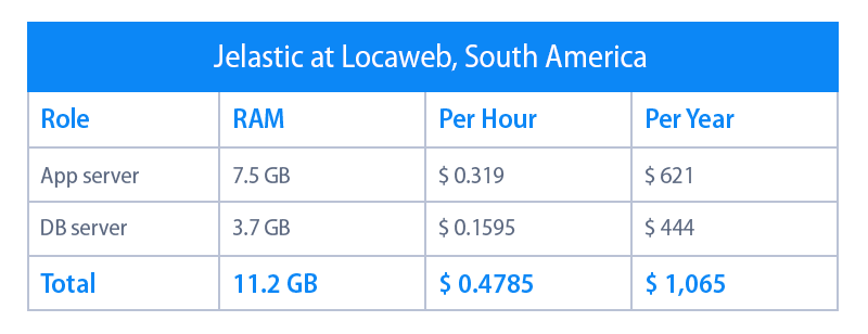 locaweb pricing