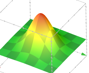 Преобразование равномерно распределенной случайной величины в нормально распределенную нормальное гауссовское распределение на плоскости