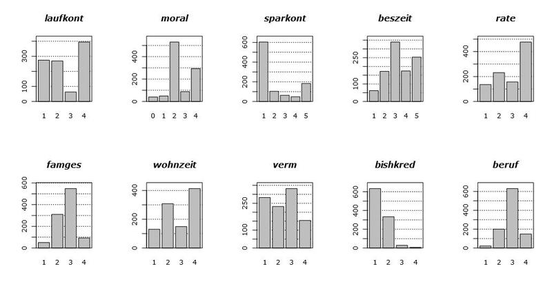 Препроцессинг данных и анализ моделей Препроцессинг данных и анализ моделей
