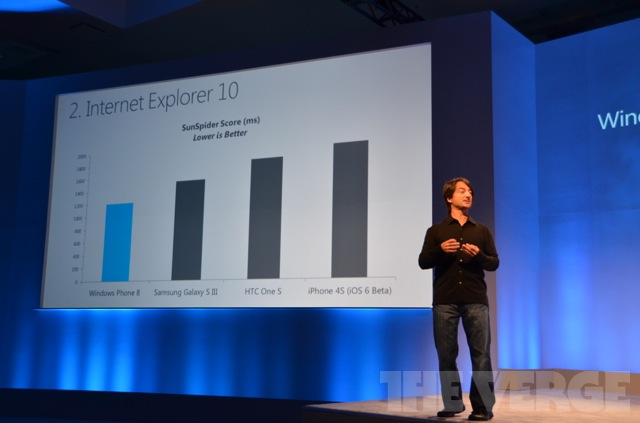 Презентация Windows Phone 8. Трансляция с Windows Phone Summit