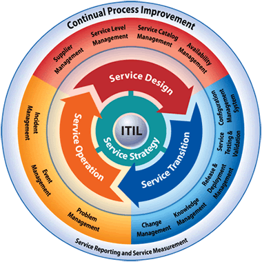 Приглашаем 2 августа на бесплатный семинар по ITIL