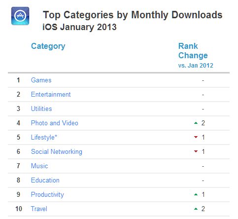 Приложения социальных сетей начинают зарабатывать Приложения социальных сетей начинают зарабатывать