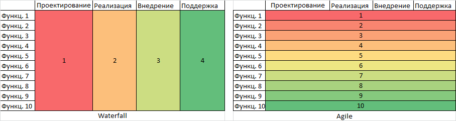 Применение Agile в рамках договора с фиксированными фазами