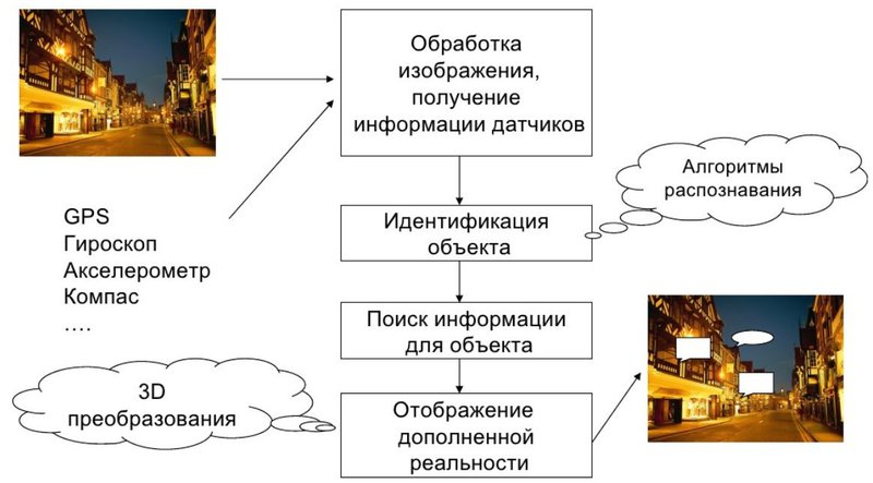 Применение SURF для создания маркера дополненной реальности