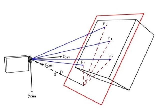 Применение SURF для создания маркера дополненной реальности Применение SURF для создания маркера дополненной реальности