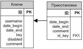 Применение ЭЦП в web шаблонах SAP NetWeaver image