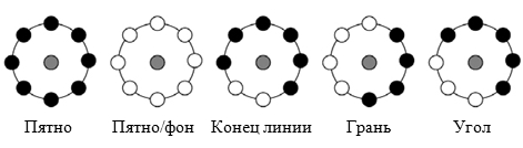 Применение локальных бинарных шаблонов к решению задачи распознавания лиц