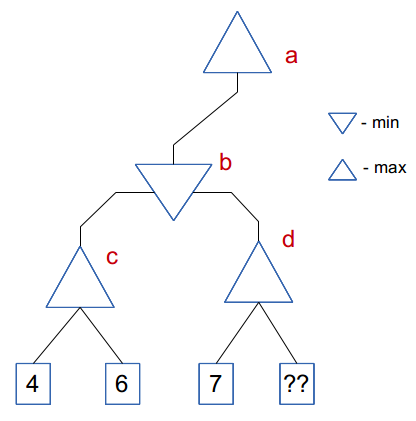 Применение машинного обучения в построении ИИ для игры в японские шахматы (сёги)