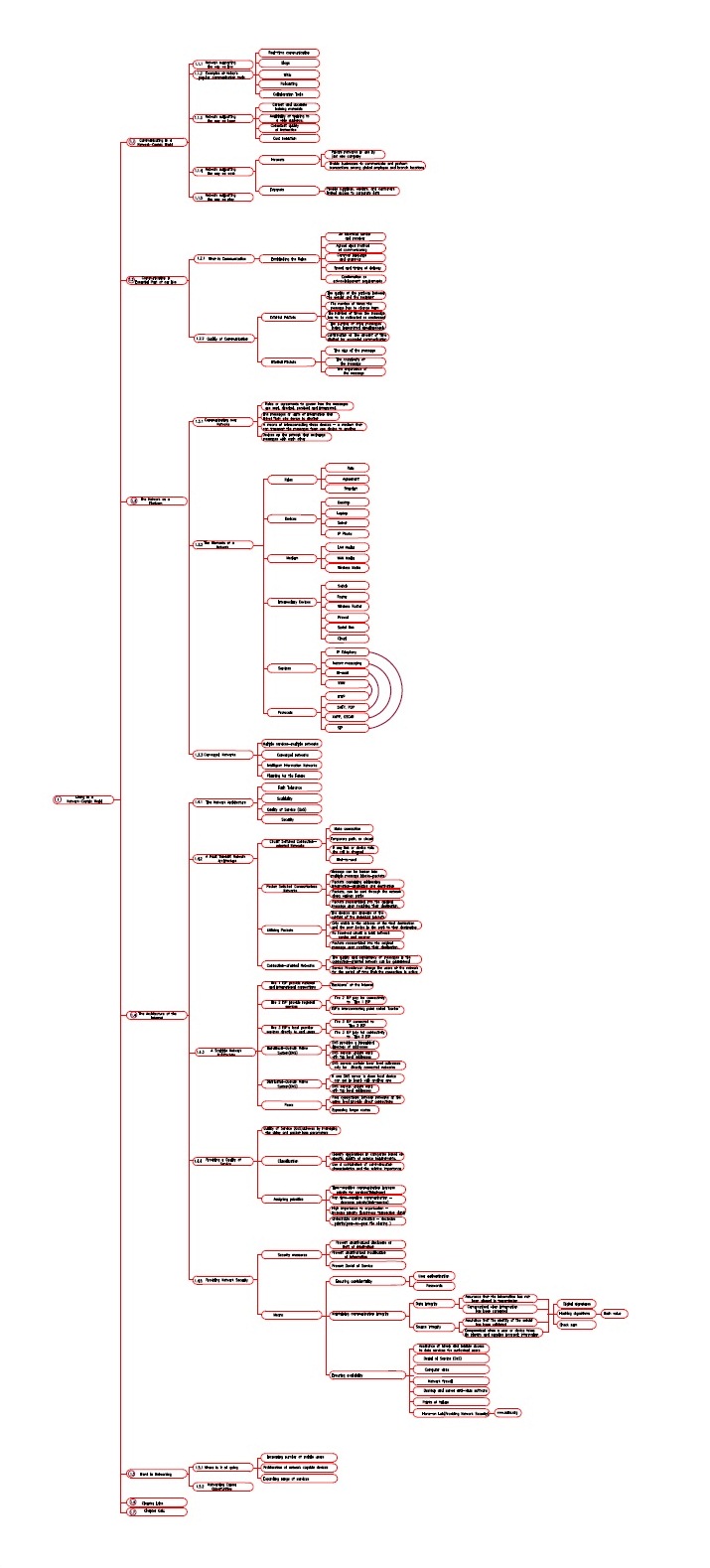 Применение ментальных карт для преподавания на примере Cisco CCNA Exploration Применение ментальных карт для преподавания на примере Cisco CCNA Exploration