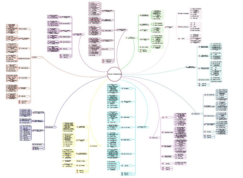 Применение ментальных карт для преподавания на примере Cisco CCNA Exploration Применение ментальных карт для преподавания на примере Cisco CCNA Exploration