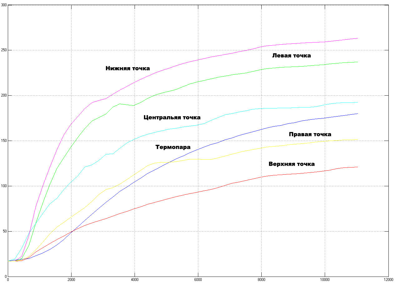Применение самодельного тепловизора на базе Arduino в исследованиях экономии электроэнергии Применение самодельного тепловизора на базе Arduino в исследованиях экономии электроэнергии