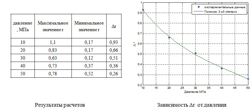 Применение синтер паст в современных силовых полупроводниковых приборах