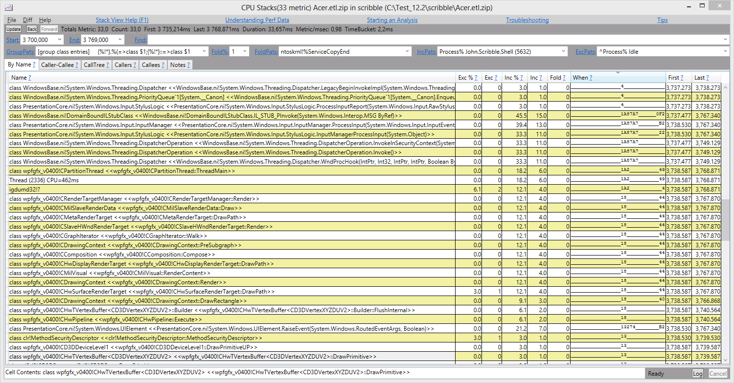Применение утилиты PerfView в службе поддержки пользователей Применение утилиты PerfView в службе поддержки пользователей