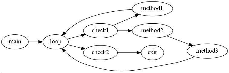Применение утилиты PerfView в службе поддержки пользователей Применение утилиты PerfView в службе поддержки пользователей