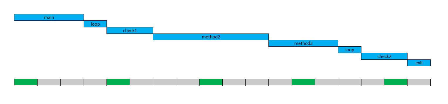 Применение утилиты PerfView в службе поддержки пользователей Применение утилиты PerfView в службе поддержки пользователей