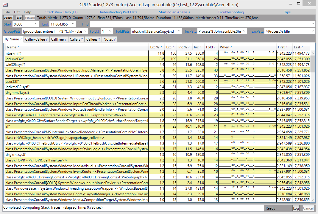 Применение утилиты PerfView в службе поддержки пользователей Применение утилиты PerfView в службе поддержки пользователей