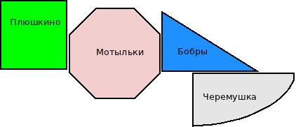 Пример использования Custom Destination в FreePBX