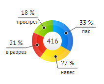 Пример круговой диаграммы в SVG средствами Raphael и PHP