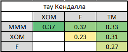 Пример практического применения копул