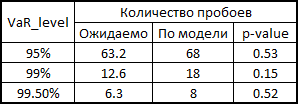 Пример практического применения копул