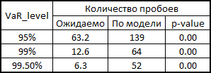 Пример практического применения копул