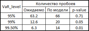 Пример практического применения копул