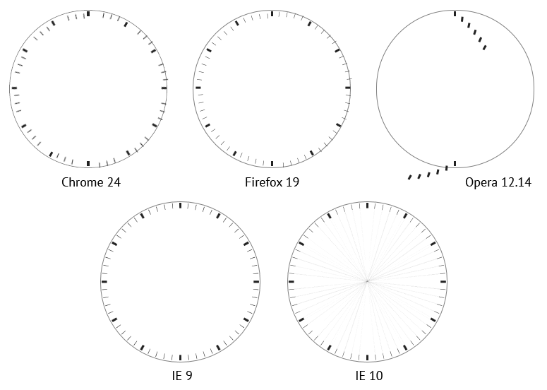 Пример — часы на СSS3 без изображений и JavaScript Пример — часы на СSS3 без изображений и JavaScript