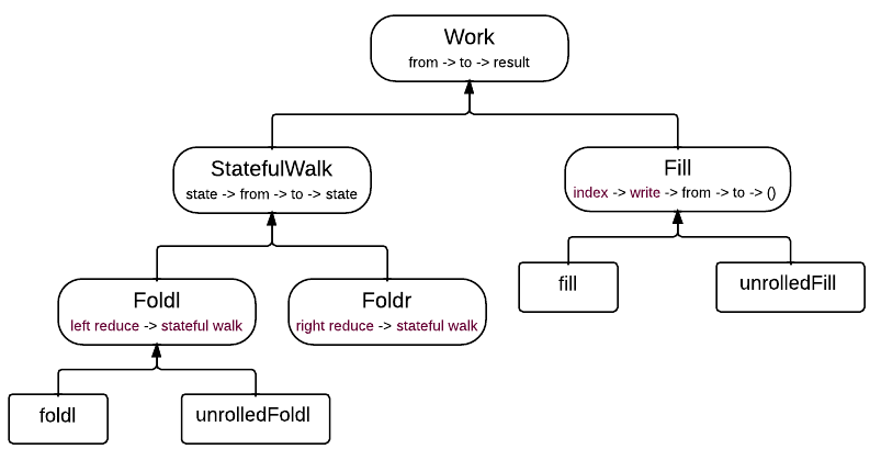 Принципы быстрого Хаскеля под GHC Принципы быстрого Хаскеля под GHC