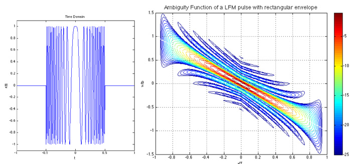 Принципы работы сонаров и подводная акустика: как, зачем и почему image