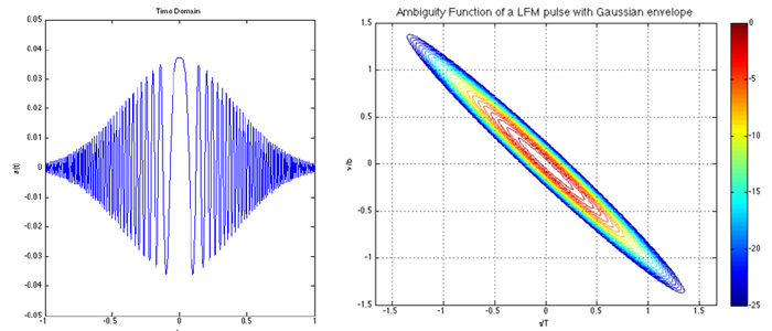 Принципы работы сонаров и подводная акустика: как, зачем и почему image